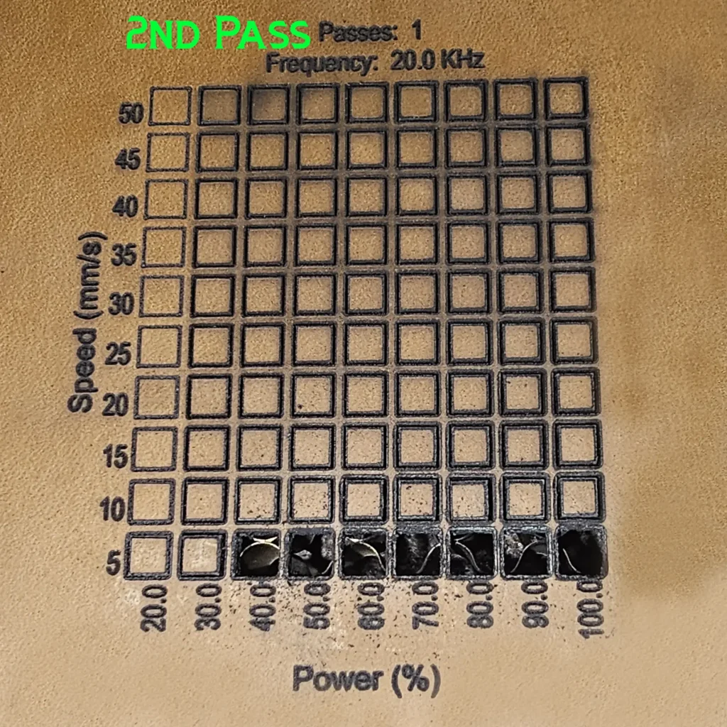 Results of cutting tests on 4mm Genuine Leather