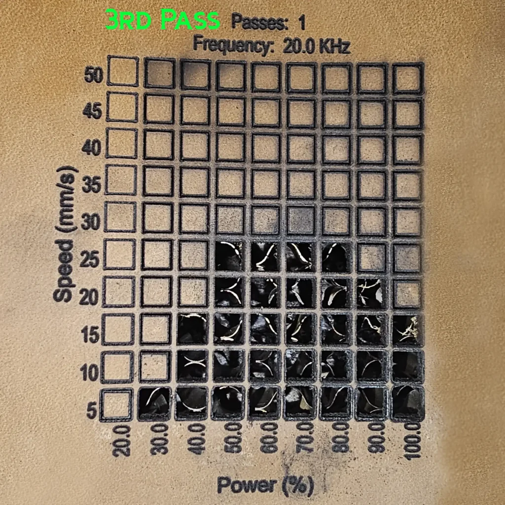 Results of cutting tests on 4mm Genuine Leather